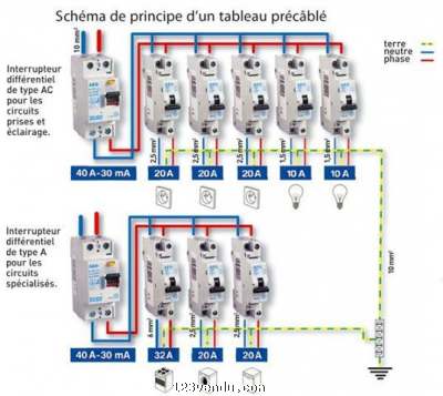 Annonces classees img:preview COTE D’IVOIRE : ELECTRICIEN BATIMENT ET INDUSTRIEL 